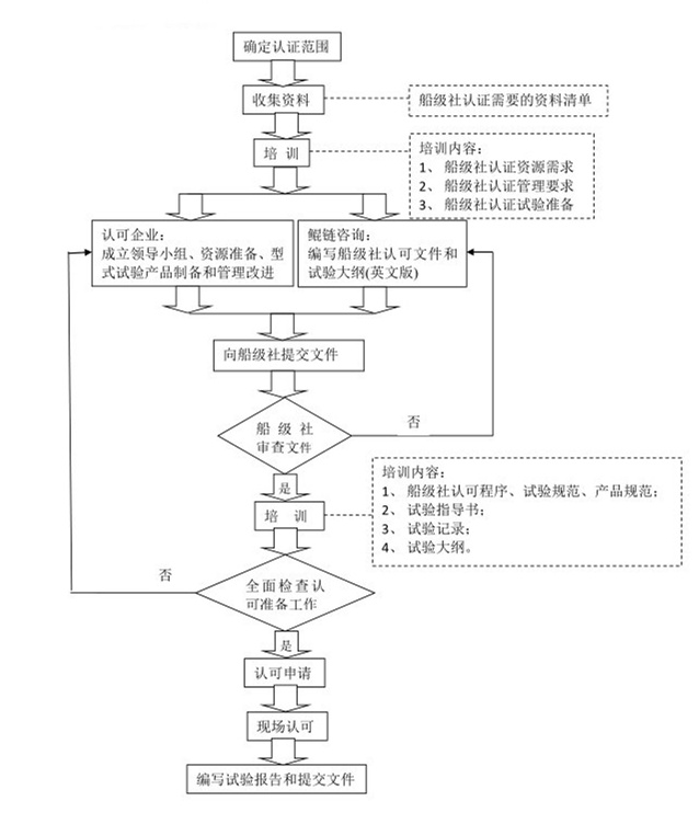 流程图.jpg